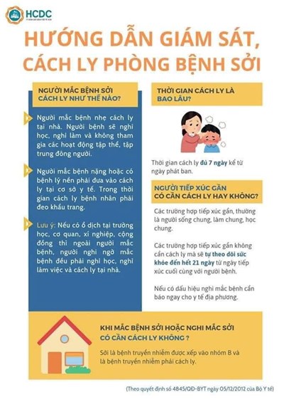 Bệnh sởi đang bùng phát mạnh