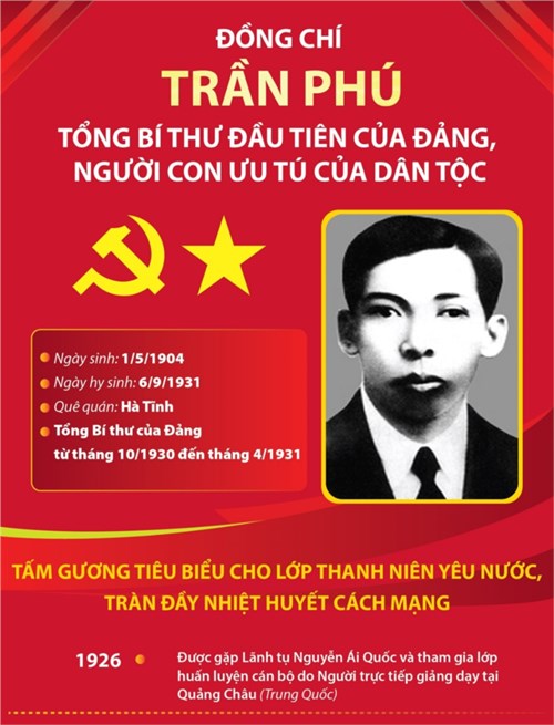 Hoạt động Liên đội phối hợp với Thư viện tổ chức sinh hoạt chủ đề   Đồng chí Trần Phú - Tổng Bí thư đầu tiên của Đảng ta . Đồng chí là nhà lãnh đạo xuất sắc, người chiến sĩ cộng sản kiên trung của Đảng và cách mạng Việt Nam.