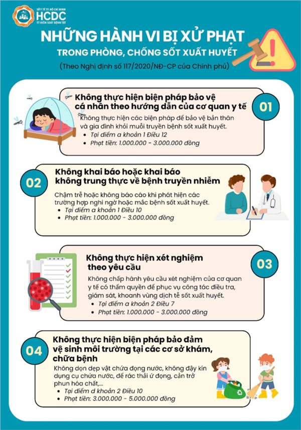 Trường Lê Thị Hồng Gấm thông tin tới Quý CMHS  Những hành vi nào bị xử phạt trong phòng, chống bệnh sốt xuất huyết? 