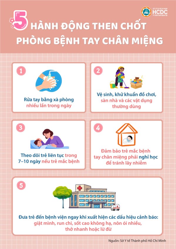 Trường Tiểu học Lê Thị Hồng Gấm thông tin tới Quý CMHS thực hiện 5 hành động then chốt để phòng bệnh và bảo vệ trẻ sau đây.
